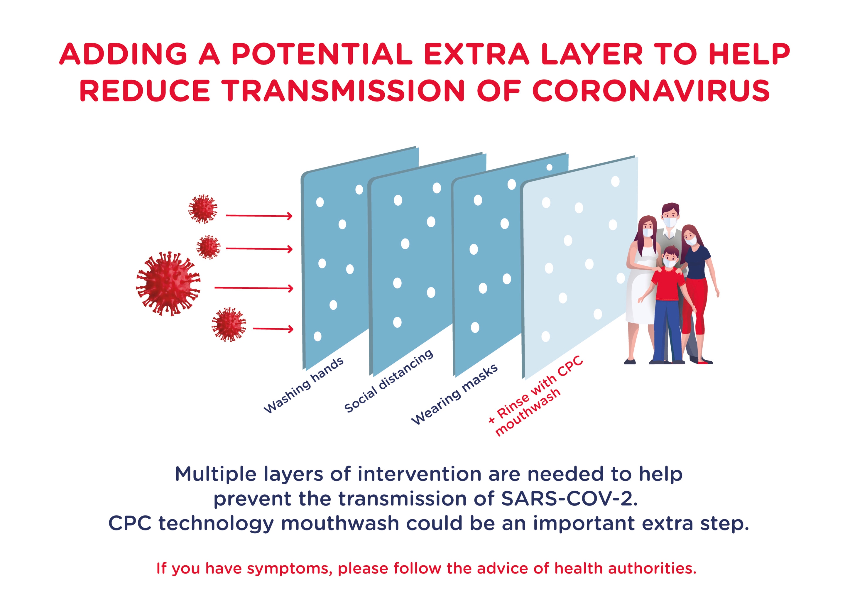 Adding a potential extra layer to help reduce transmission of coronavirus